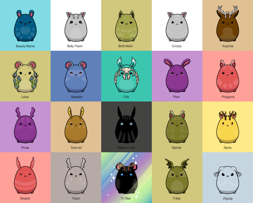 Chumbi Patterns