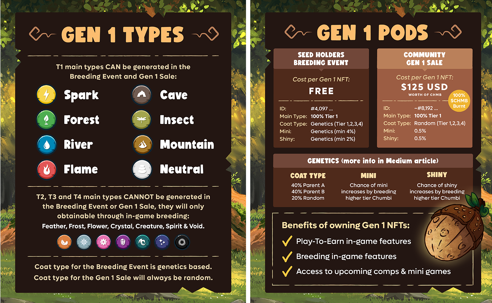 Chumbi Breeding Event Infographics