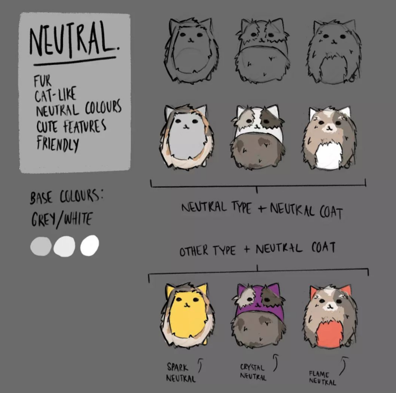 Chumbi body and coat types