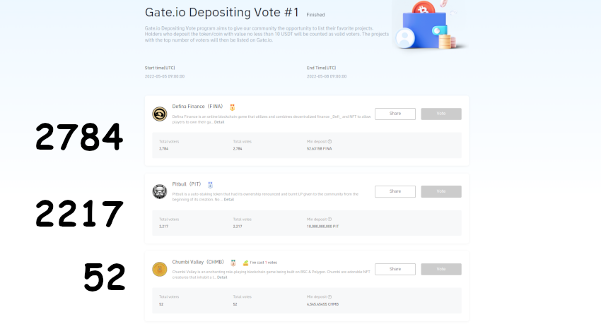Gate.io listing vote