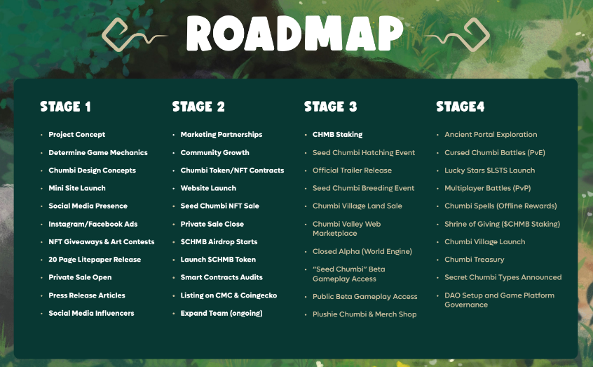 Chumbi Valley road map