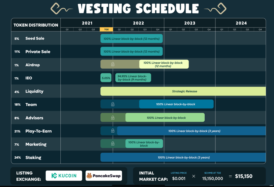CHMB vesting schedule